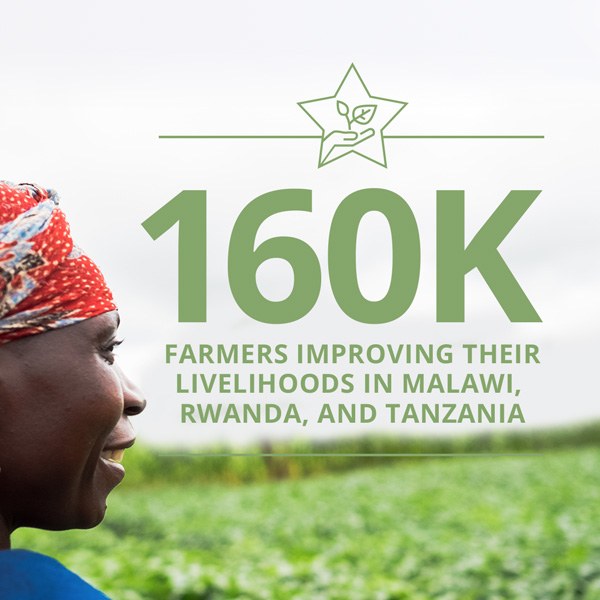 600K Lives impacted by Social Enterprises and health Programs worldwide