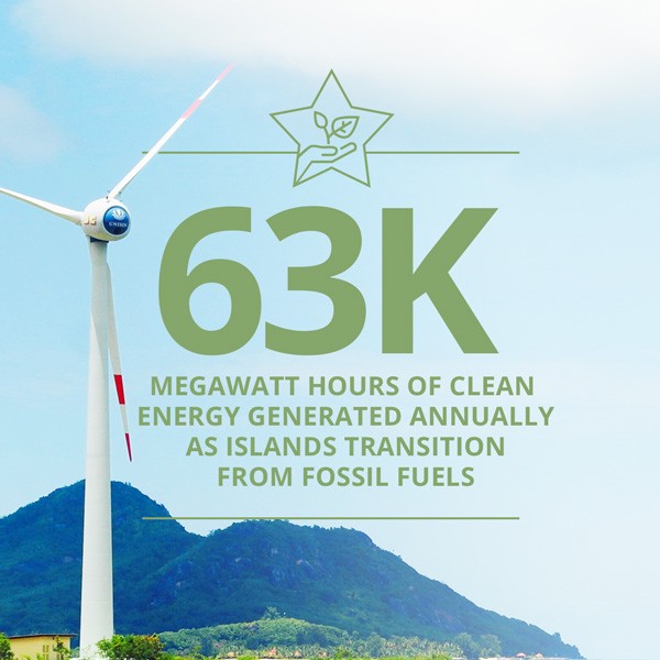 63K MWH of Clean Energy Generated in Islands Transitioning from Fossil Fuels